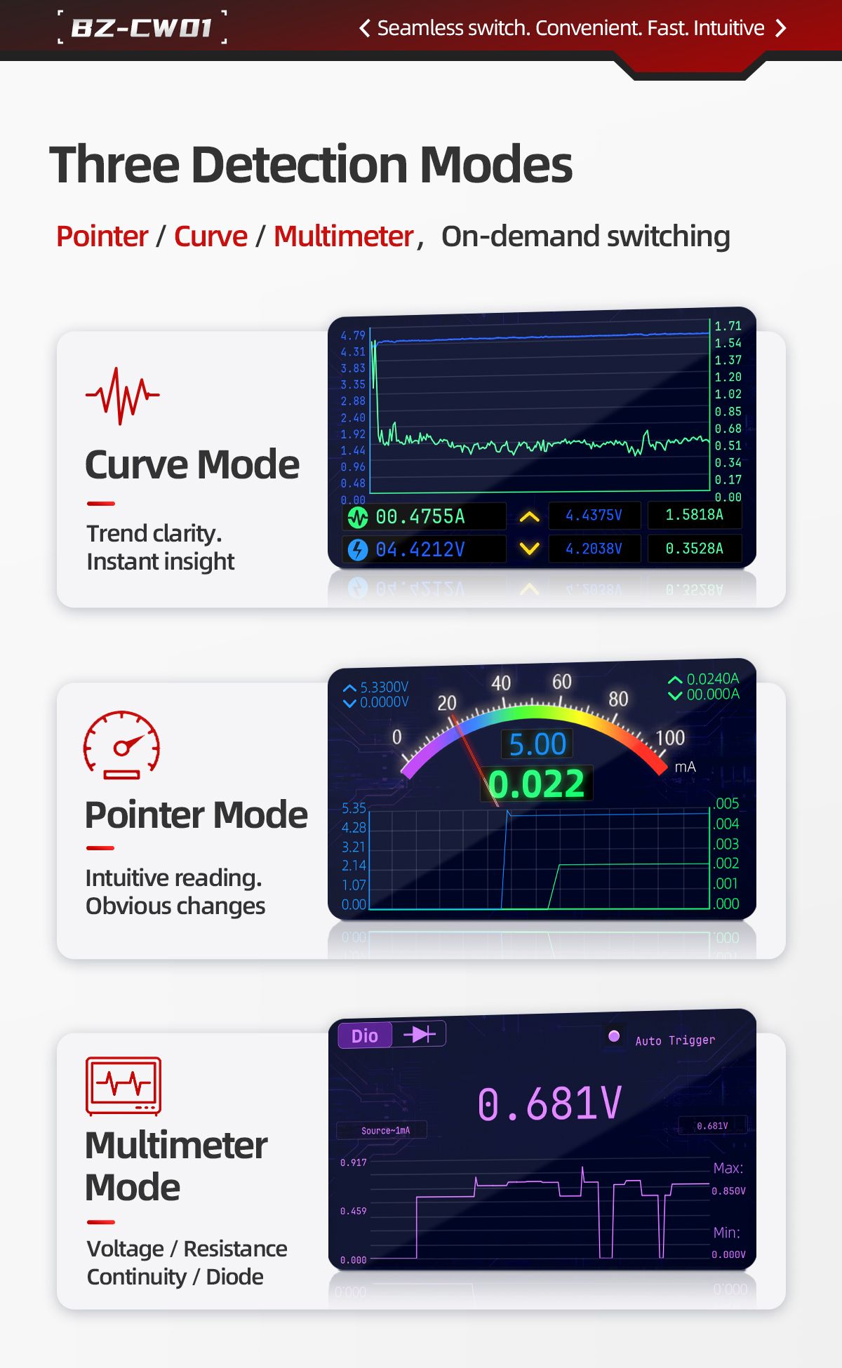 Mega Idea BZ-CW01 Waveform Current Meter - 2